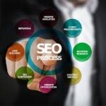 Do and dont of SEO