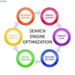 SEO importance