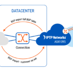 ip transit