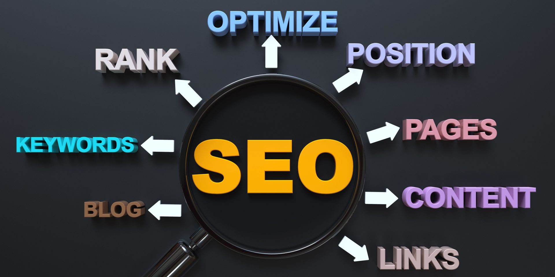 5 SEO Advantages and Benefits for Your Website
