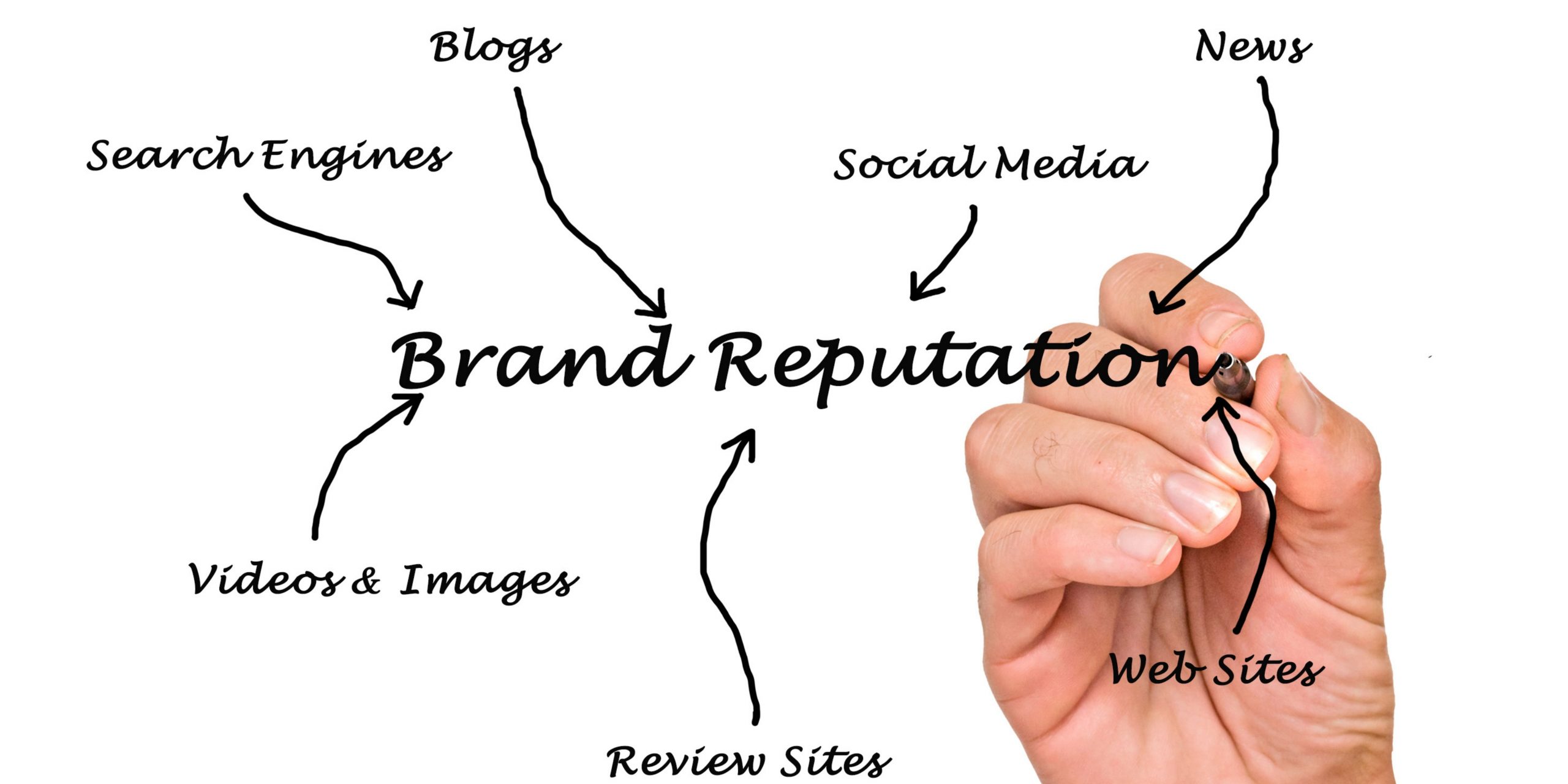 How to Protect and Improve Your Brand's Reputation Online