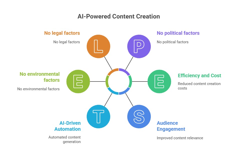 Generative AI SEO, Technical SEO 2025, E-E-A-T Strategy, B2B Content Marketing, Structured Data, AI Overviews, SEO Audit