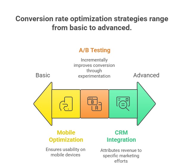Technical SEO, Google Ads Cost, High CAC, B2B Marketing, Conversion Rate Optimization, Quality Score, Paid Search Strategy, Core Web Vitals