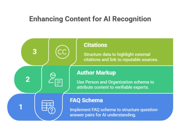 Generative AI SEO, Technical SEO 2025, E-E-A-T Strategy, B2B Content Marketing, Structured Data, AI Overviews, SEO Audit