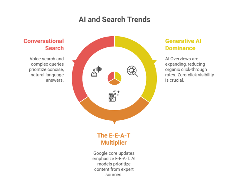 Master AEO for 2026: Technical strategy for B2B marketers to be cited by AI Overviews and LLMs. The evolution of search authority.