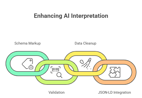 AEO Maturity Model,
AI Search Optimization,
AEO,
Generative Search,
AI Answer Engines,
SEO to AEO,
Structured Data,
Schema Markup,
Entity Optimization,
Knowledge Graph,
Brand Narrative Control,
Content Strategy,
AI Readiness,
Generative AI in Search,
