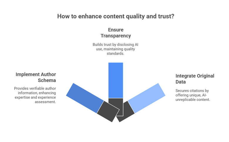 Technical SEO, AI Optimization (AIO), LLM SEO, E-E-A-T, Generative Search, Structured Data, B2B Marketing, Answer Engine Optimization