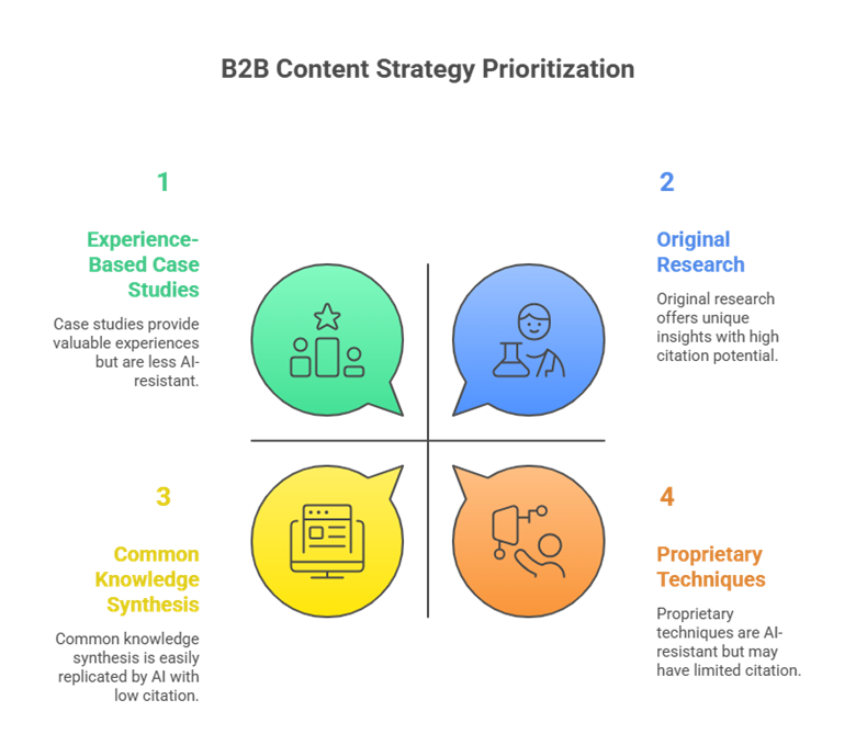 AEO, Technical SEO, Zero-Click Search, AI Overviews, B2B Marketing, Schema Markup, Generative AI, SEO Strategy, Technical AEO Experts