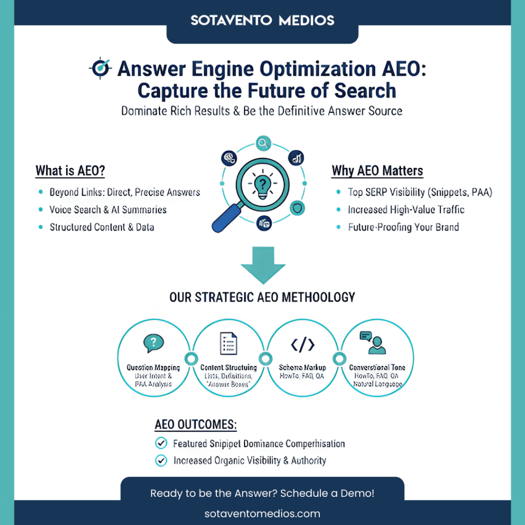 Answer ‍ ‌‍ ‍‌ ‍ ‌‍ ‍‌ Engine Optimization