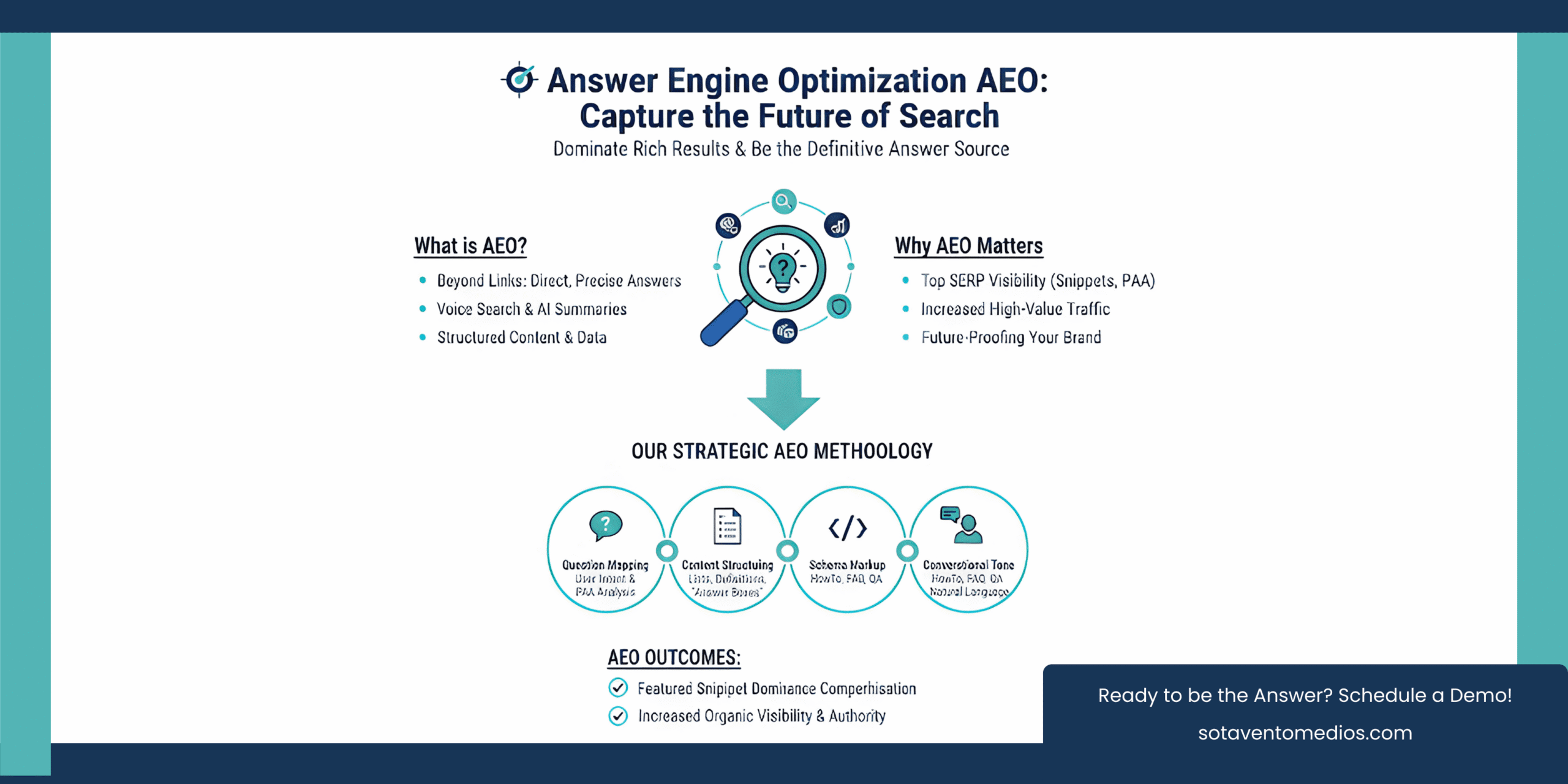 Answer Engine Optimization