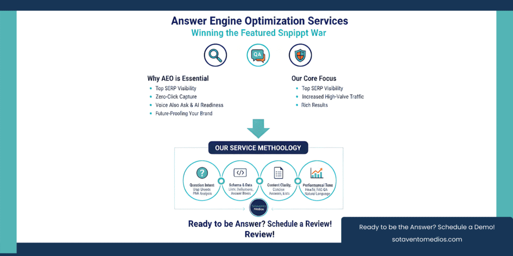 answer engine optimization