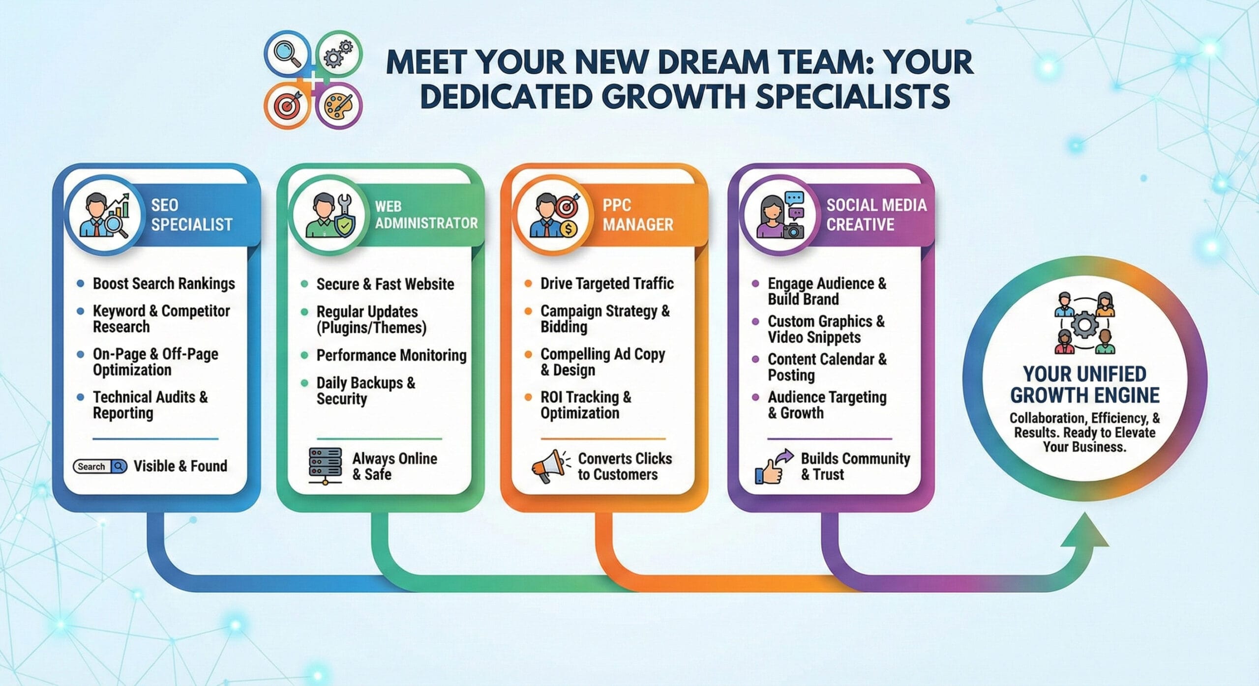 Meet Your New Dream Team