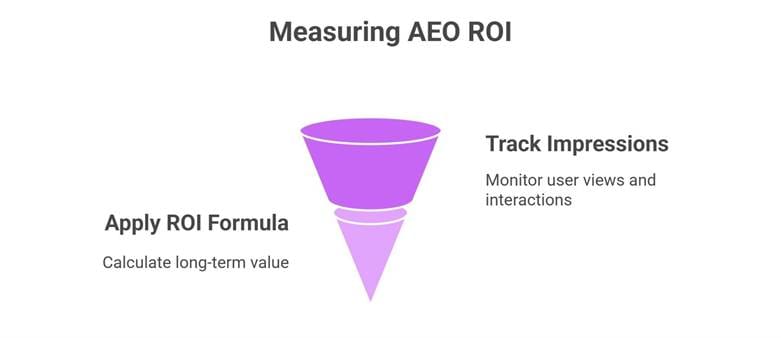Deciphering the Answer Engine: Realistic ROI Timelines for AEO Packages in the Philippines