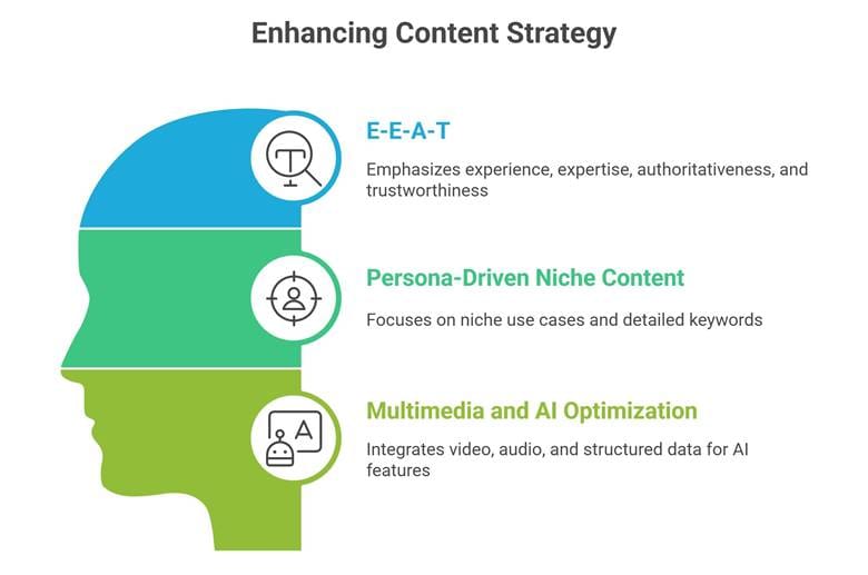 Technical SEO vs. Content SEO: A B2B Strategic Comparison for the Singapore Market