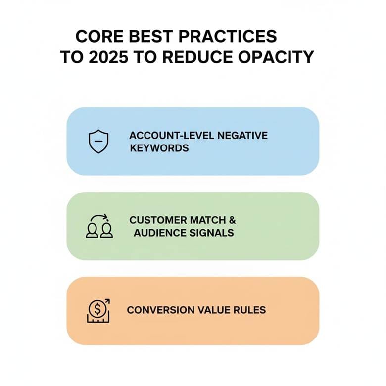 Performance Max vs. Standard Search Campaigns: A Data-Driven Strategy Guide for Singapore Businesses