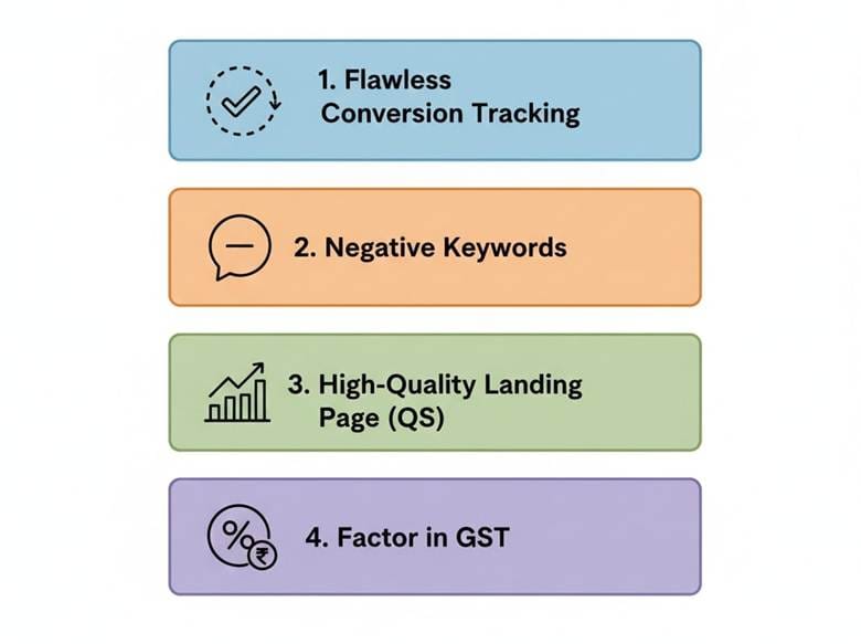 De-Risking Digital Spend: How to Set a Data-Driven Google Ads Budget for Your Singapore Startup