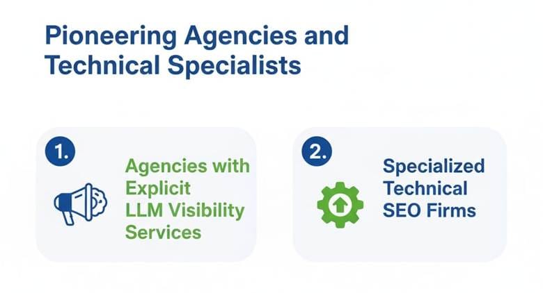 The LLM Visibility Audit: A New Focus for Philippine Digital Agencies