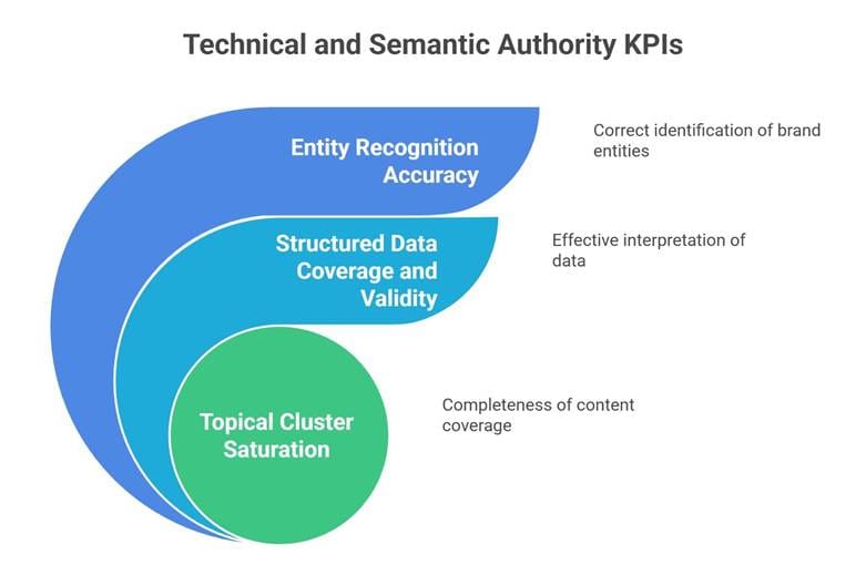 The New Reporting Standard: AEO Success Metrics Philippine Agencies Must Adopt