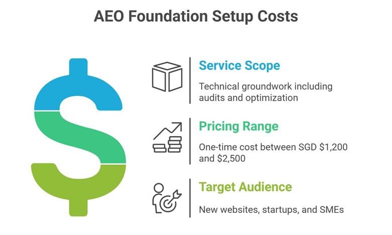 Mastering the Shift: Comparing AEO Packages and Pricing in Singapore’s Evolving Digital Landscape