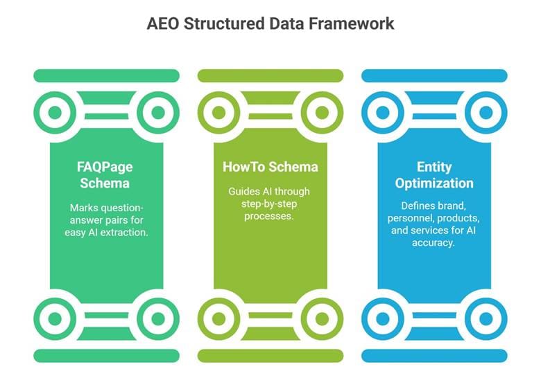 The Zero-Click Shift: How Answer Engine Optimization (AEO) Differs from Traditional SEO for Singapore Businesses