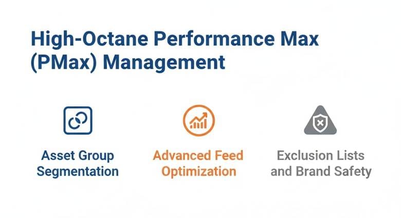 The True Cost of High-Performance Google Ads Management in Singapore: A Technical Breakdown
