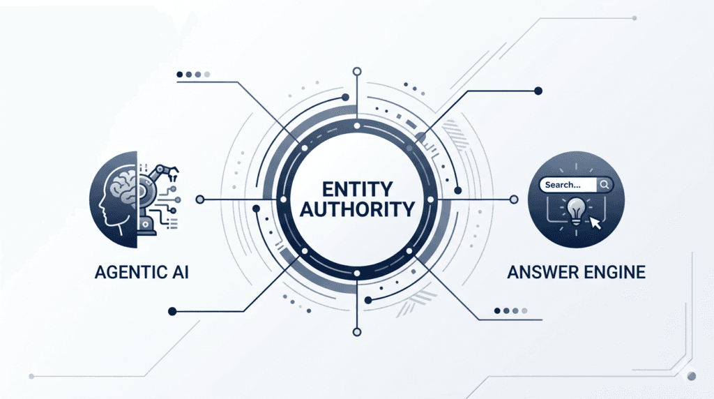 TechnicalSEO, AEO, GenerativeSearch, AgenticAI, SingaporeBusiness, PhilippinesSEO, ContentPerformance, B2BMarketing