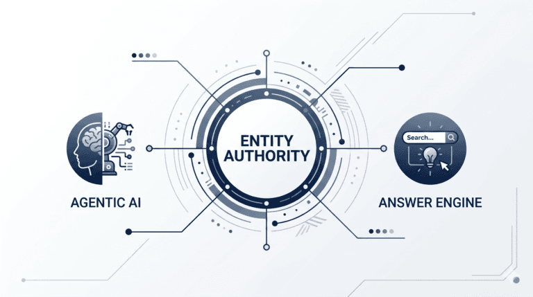 TechnicalSEO, AEO, GenerativeSearch, AgenticAI, SingaporeBusiness, PhilippinesSEO, ContentPerformance, B2BMarketing