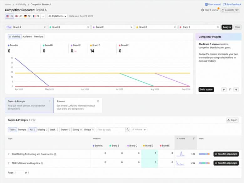 AI visibility,
track brand on ChatGPT,
ChatGPT brand visibility,
Gemini brand tracking,
Perplexity brand tracking,
Google AI visibility,
Semrush One,
AI search tracking,
generative engine optimization,
GEO,
AI SEO,
AI search visibility,
AI citations,
AI brand mentions,